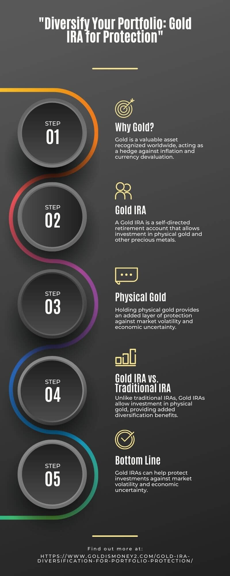 gold ira diversification infographic 2