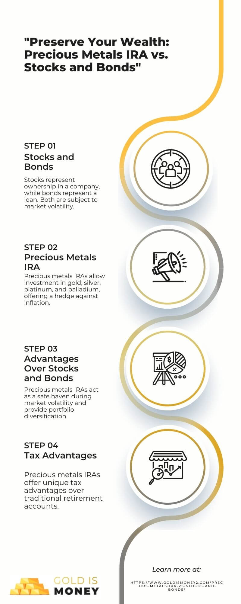 Precious Metals IRA vs. traditional investments infographic 1