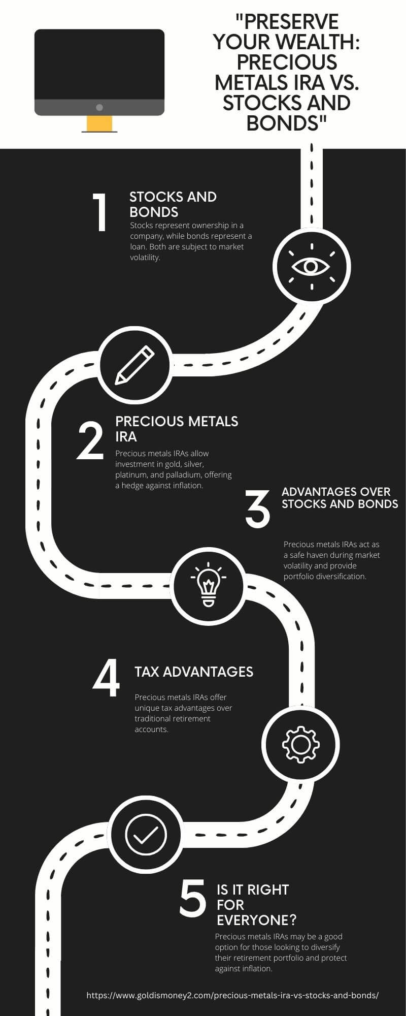 Precious Metals IRA vs. traditional investments infographic 3